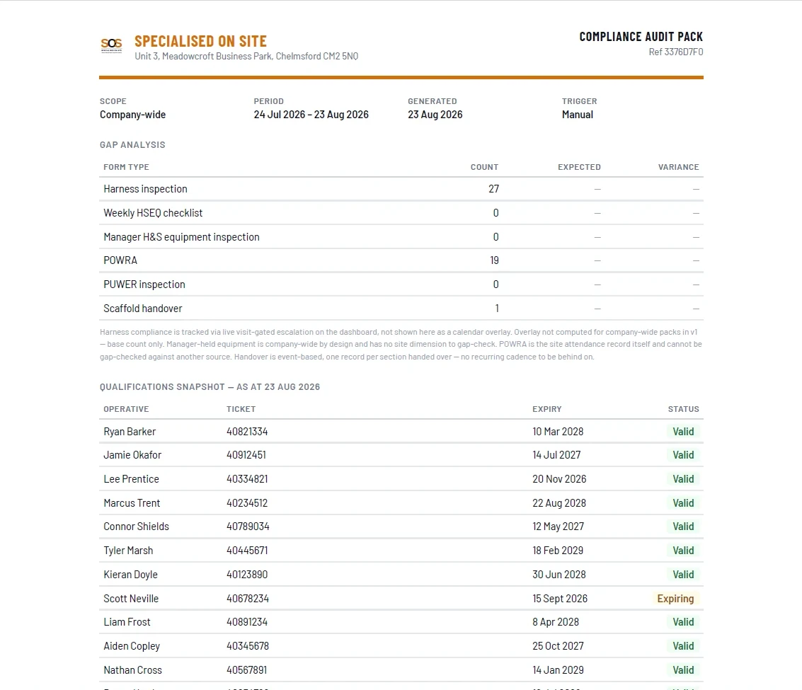 SOS compliance audit pack showing gap analysis and qualifications snapshot